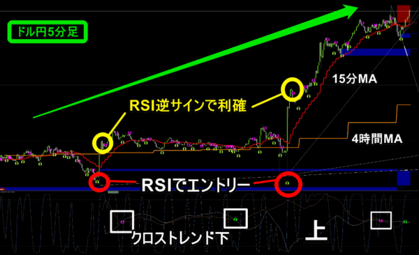 『通貨クロストレンド＋RSI』通貨強弱トレードの決定版！＋通常版＋特典6個 - 画像 (3)
